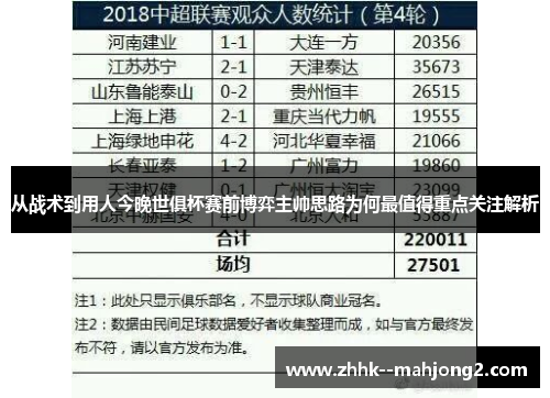 从战术到用人今晚世俱杯赛前博弈主帅思路为何最值得重点关注解析