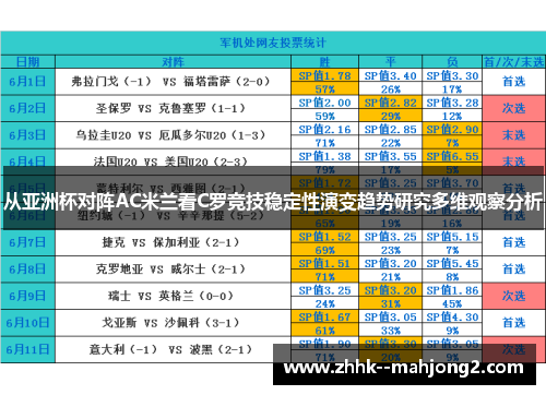 从亚洲杯对阵AC米兰看C罗竞技稳定性演变趋势研究多维观察分析 从亚洲杯对阵AC米兰看C罗竞技稳定性演变趋势研究多维观察分析