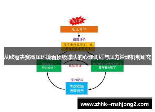 从欧冠决赛高压环境看顶级球队的心理调适与压力管理机制研究